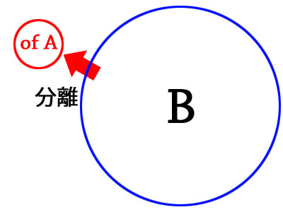 前置詞「of」